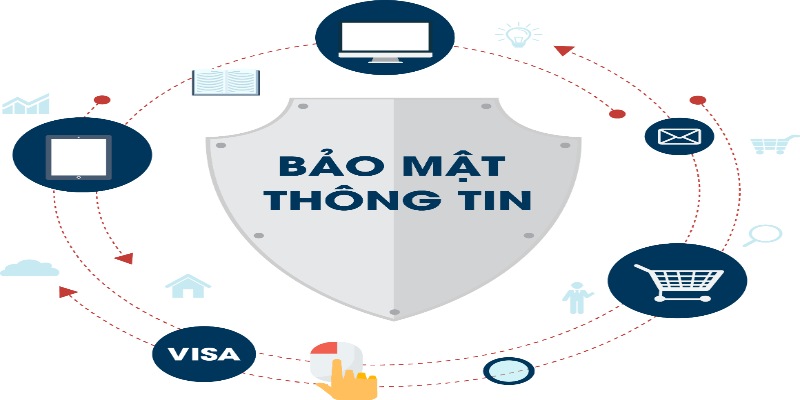 Bảo mật thông tin tuyệt đối